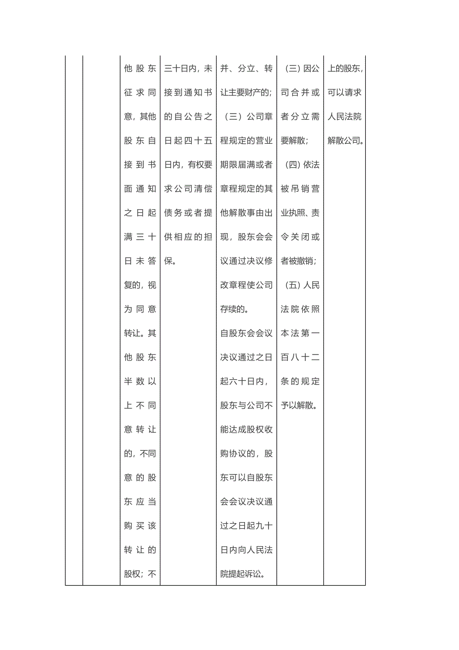 有限责任公司股东四种退出机制_第2页