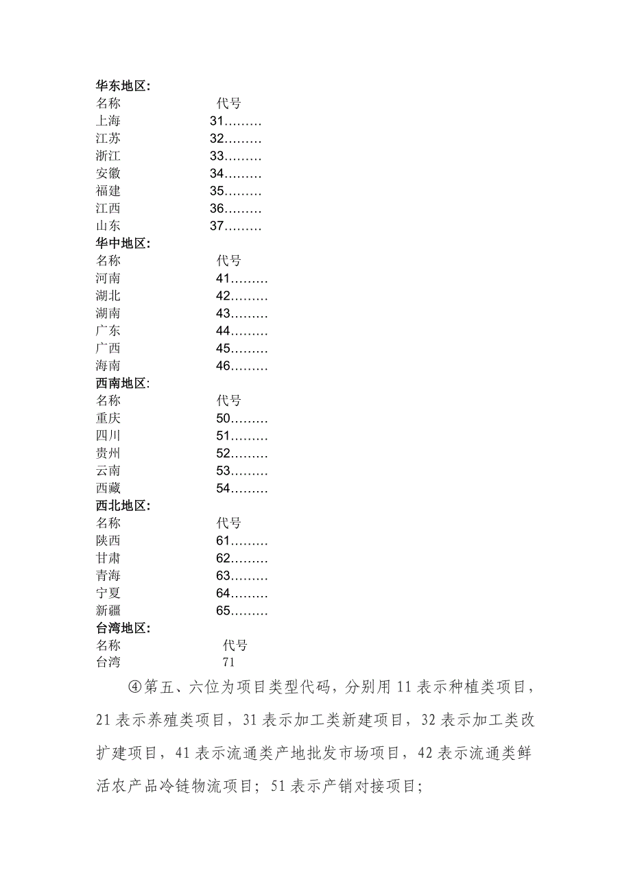 农业综合开发报告排版要求.doc_第2页