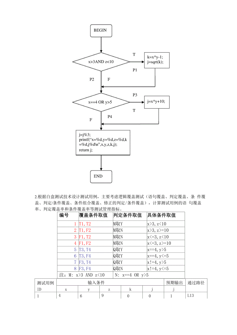 软件测试 逻辑覆盖测试 实验报告_第3页