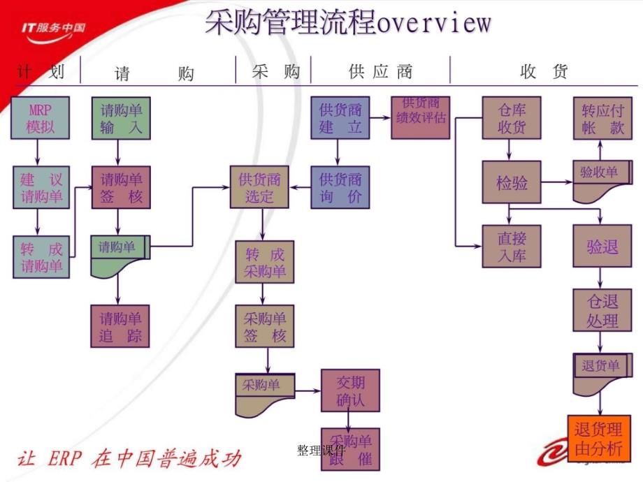 tiptop采购管理_第4页