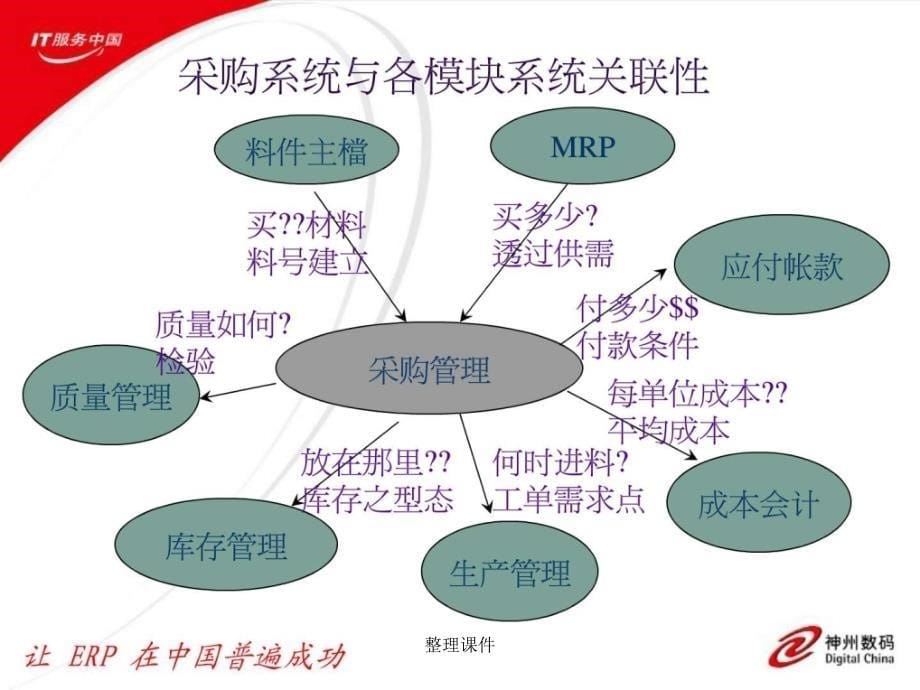 tiptop采购管理_第5页