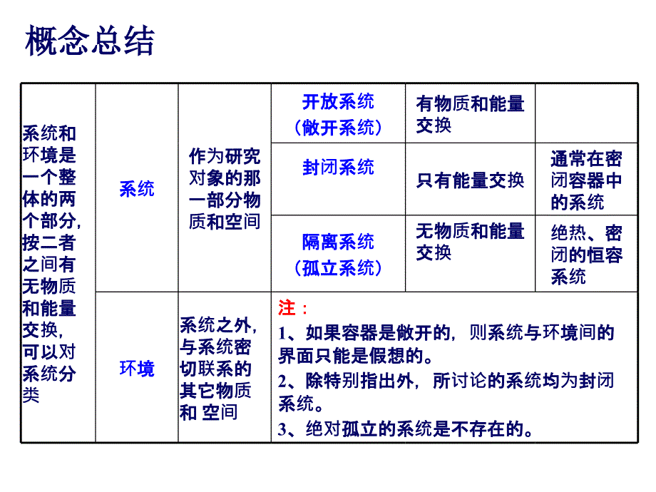 普通化学公式总结_第4页