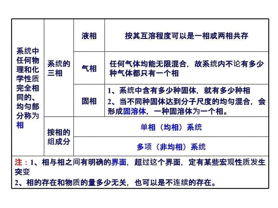 普通化学公式总结_第5页