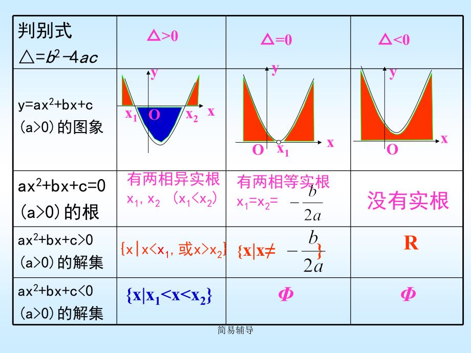 公开课含参数的一元二次不等式的解法【优选课堂】_第3页