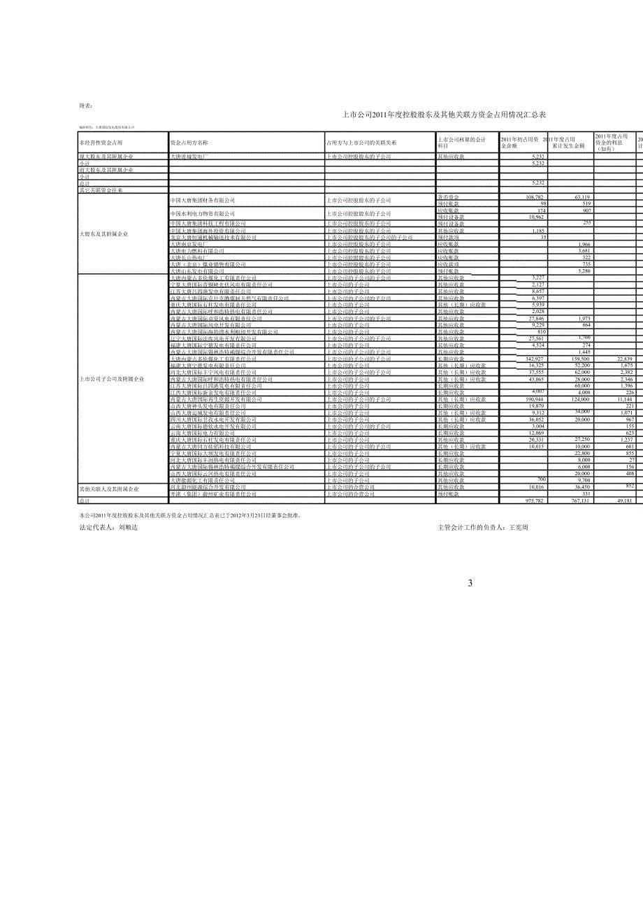 601991大唐发电关联方占用上市公司资金情况的专项审核报告_第5页