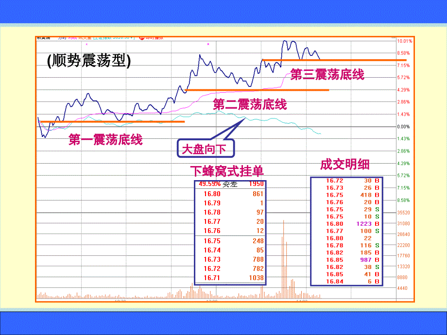 第五讲震荡型涨停_第4页