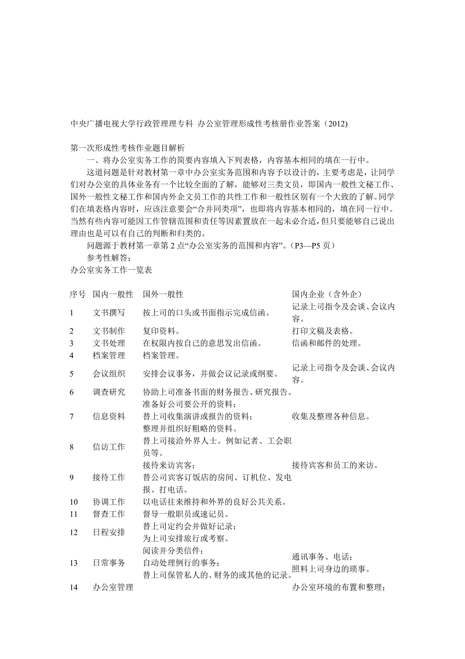 2013电大作业办公室管理形成性考核册作业答案.doc_第1页