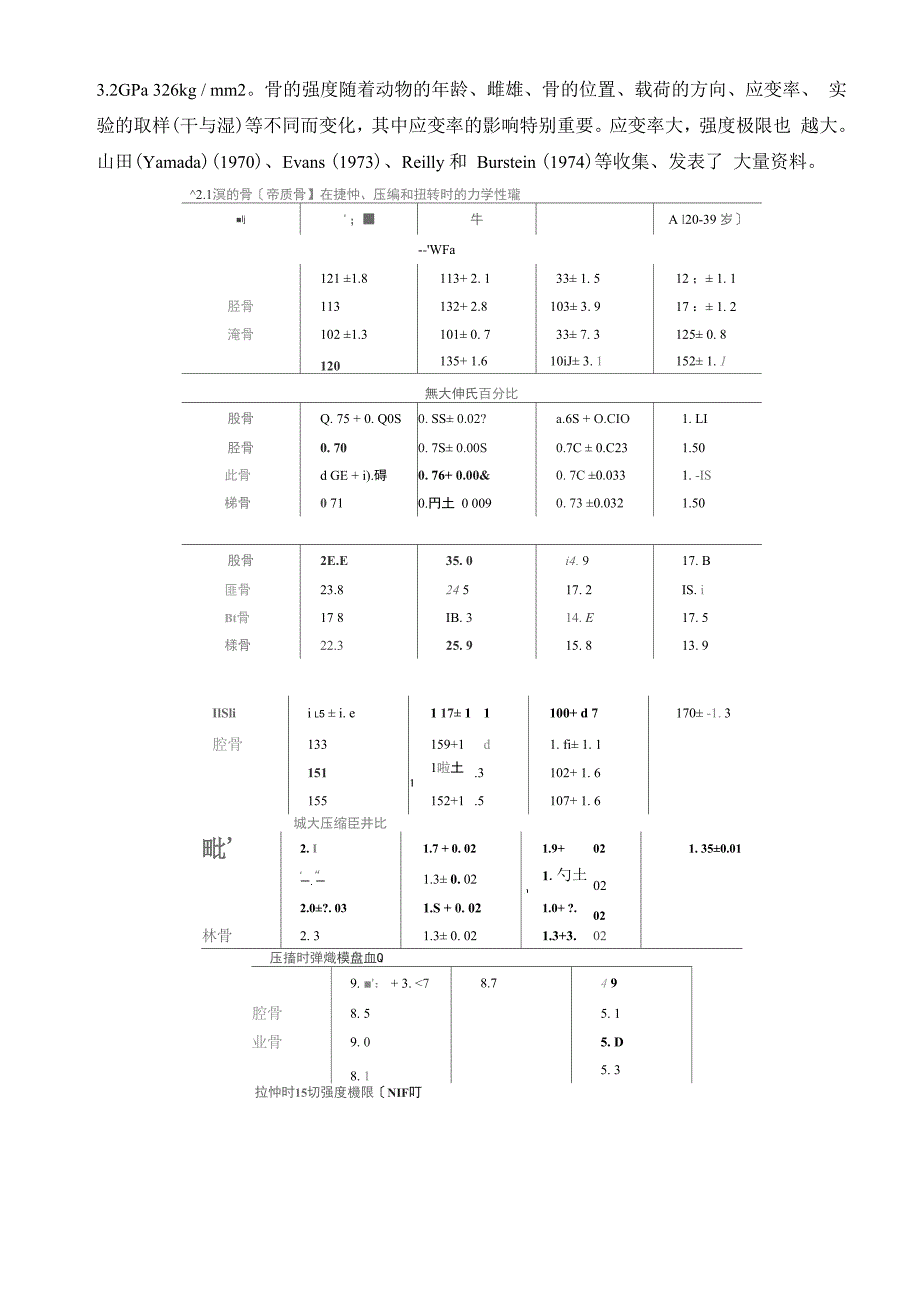 骨的力学性能_第2页