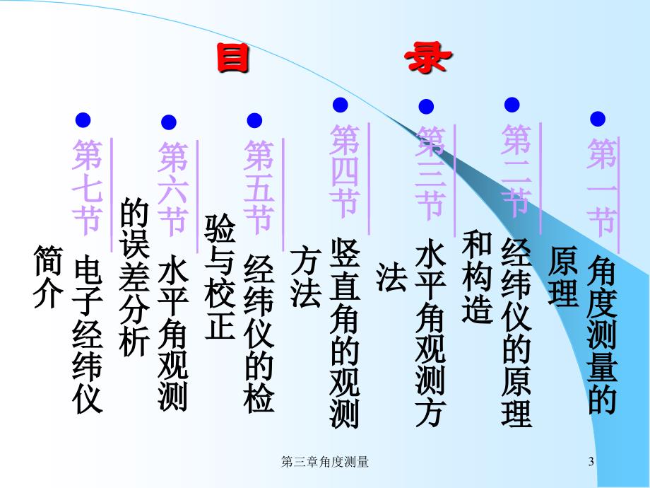 【测绘课件】03角度测量_第3页