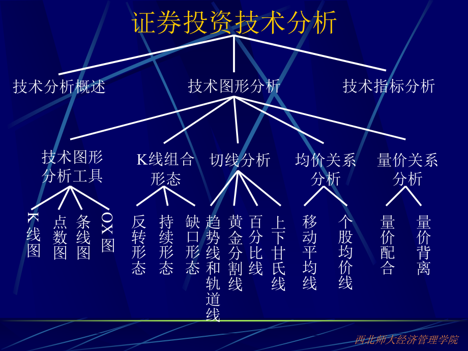 技术分析股市中成长ppt课件讲课讲稿_第2页