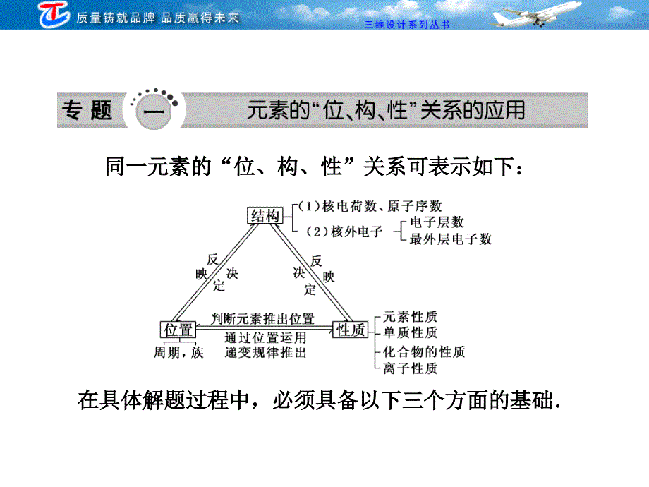 物质结构元素周期律章末专题归纳例析.ppt_第2页