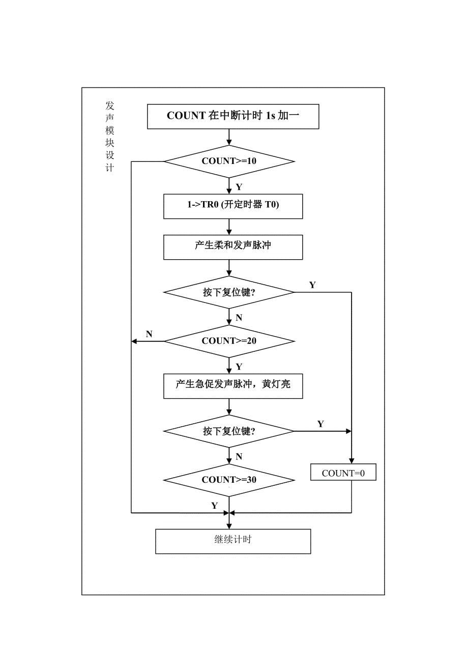 夜班防睡控制记录器单片机文档在线提供_第5页