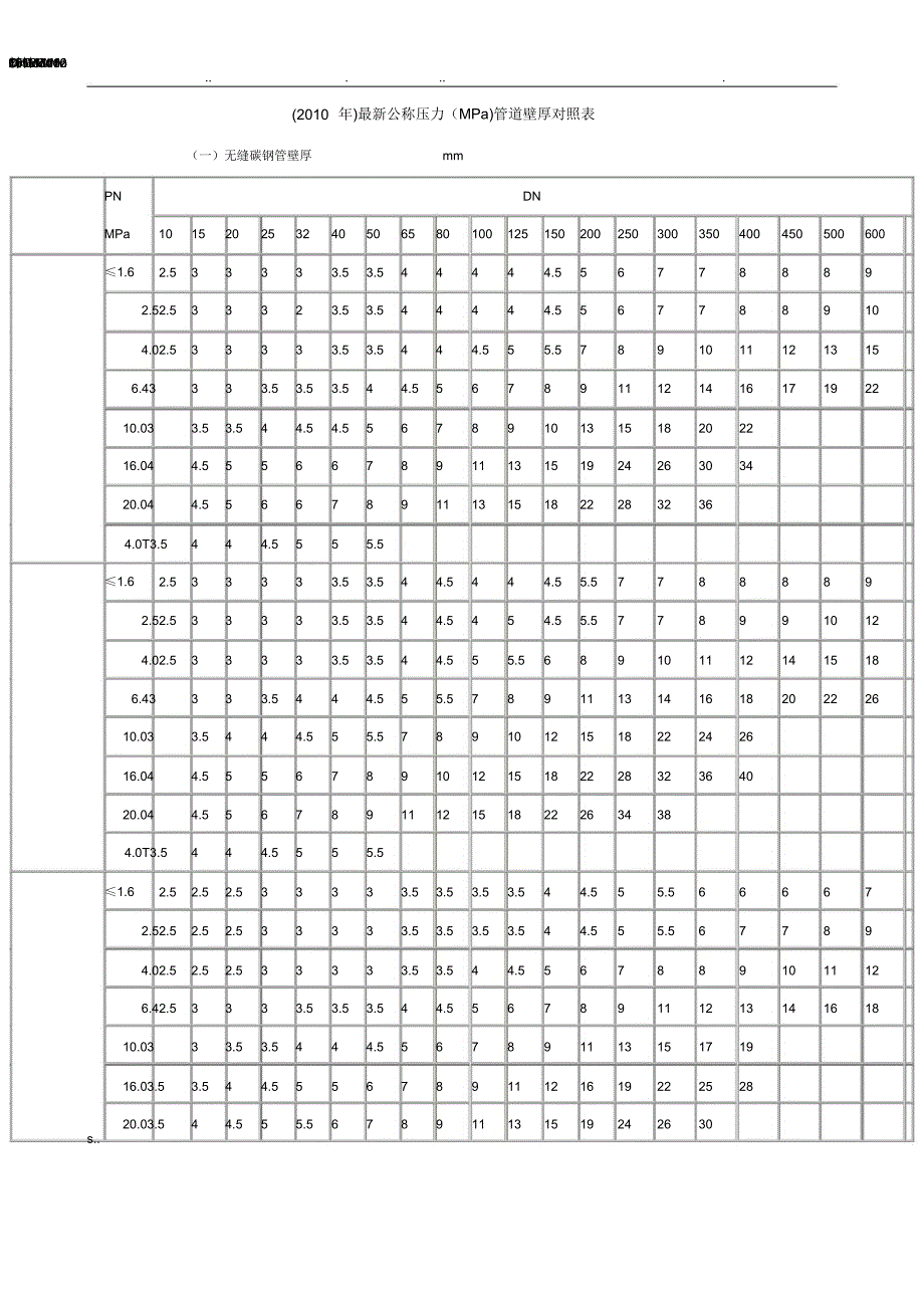 公称压力管道壁厚对照表_第1页