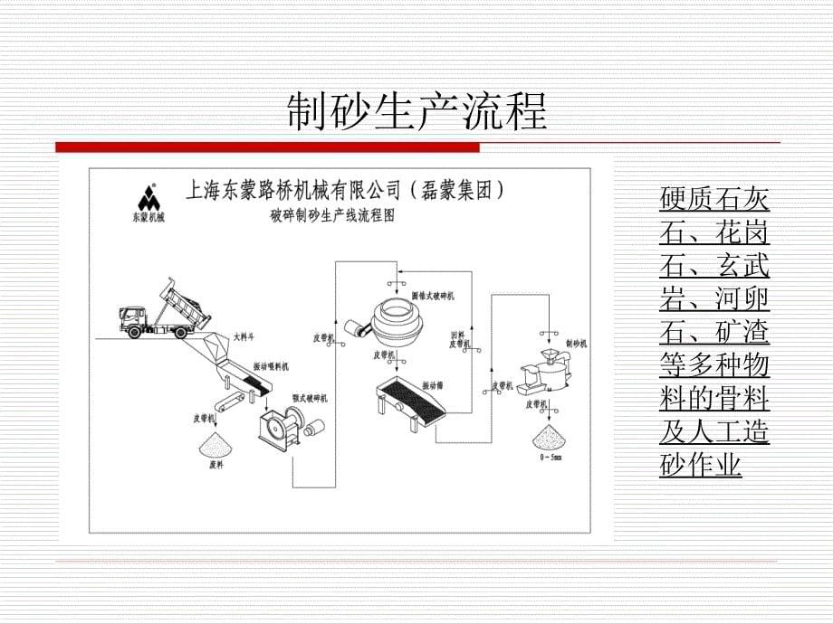 建筑用砂标准及特点剖析.ppt_第5页