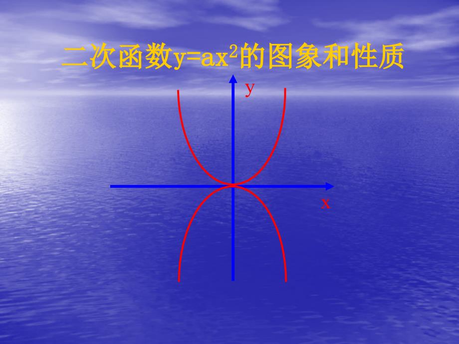 二次函数y=ax2的图像与性质_第1页