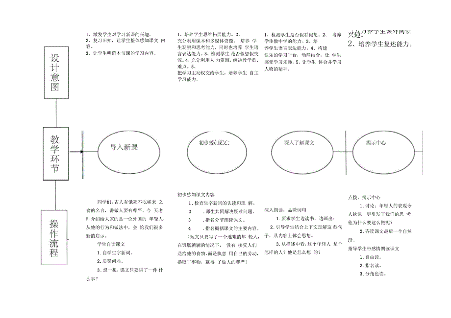 《尊严》EEPO教学设计表_第2页