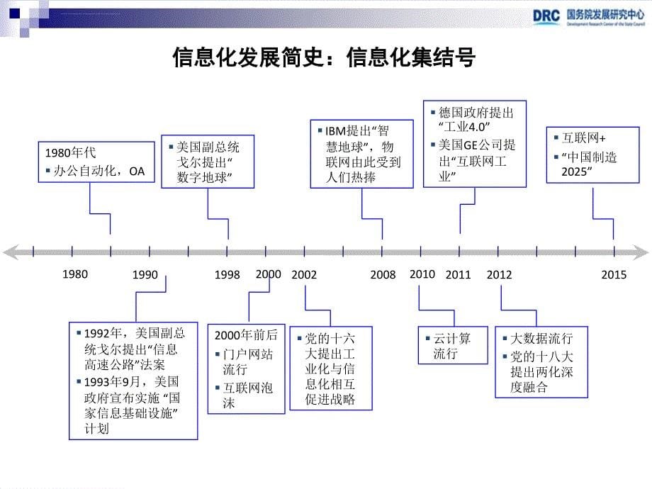 了解互联网背景架构运用ppt课件_第5页