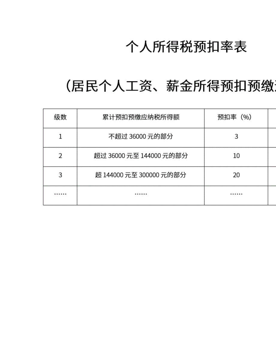 2022年会计-初级会计职称考前提分综合测验卷（附带答案及详解）套卷52_第4页