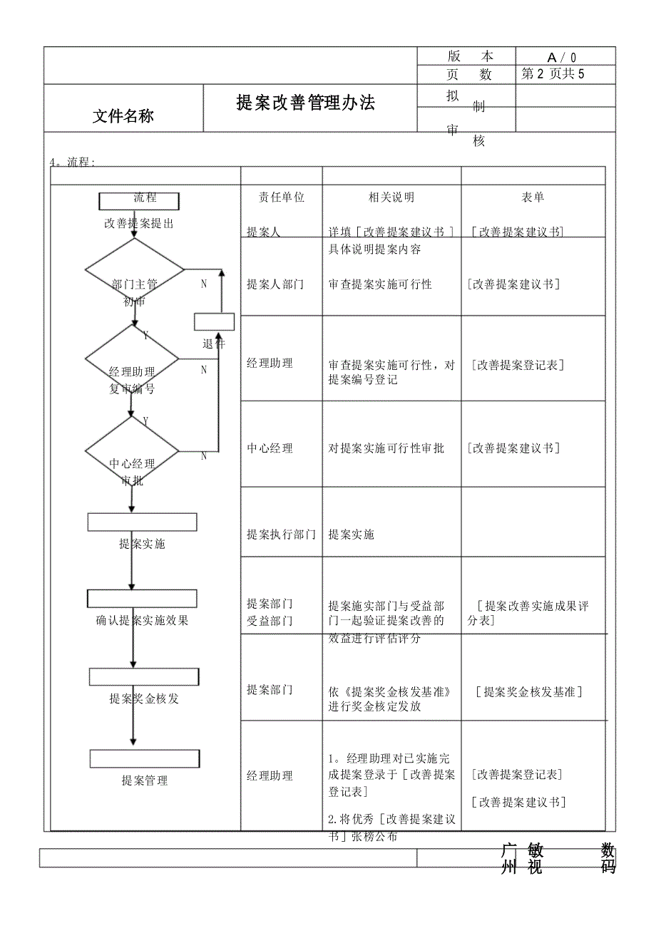 1.提案改善管理办法_第2页