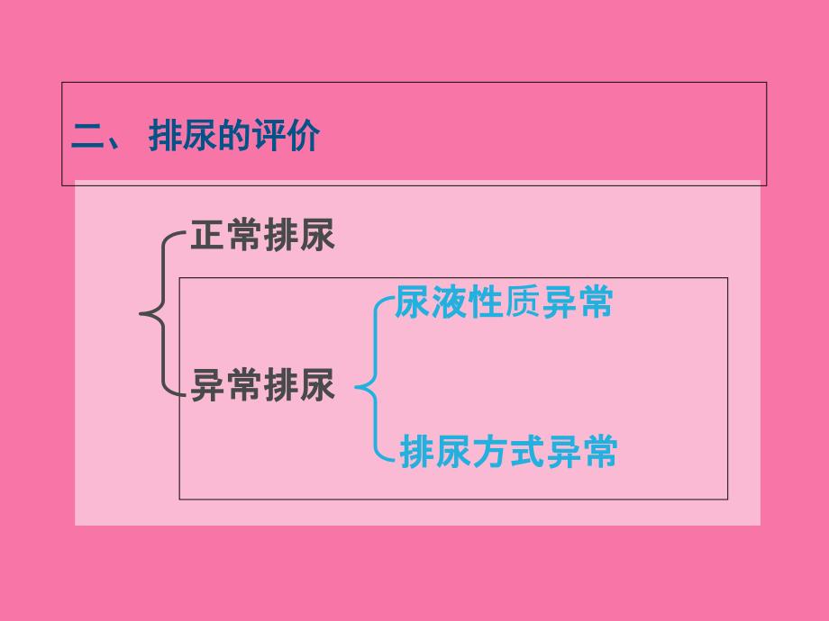 排尿异常的观察与护理ppt课件_第4页