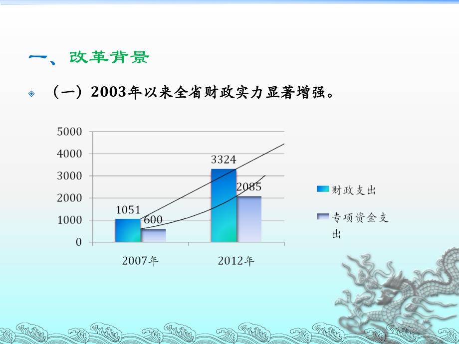 省级财政专项资金管理改革及项目库系统建设情况介绍_第3页