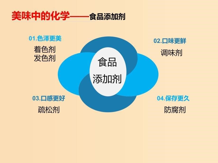 2018年高中化学 专题2 营养均衡与人体健康 第三单元 优化食物品质的添加剂课件1 苏教版选修1 .ppt_第5页