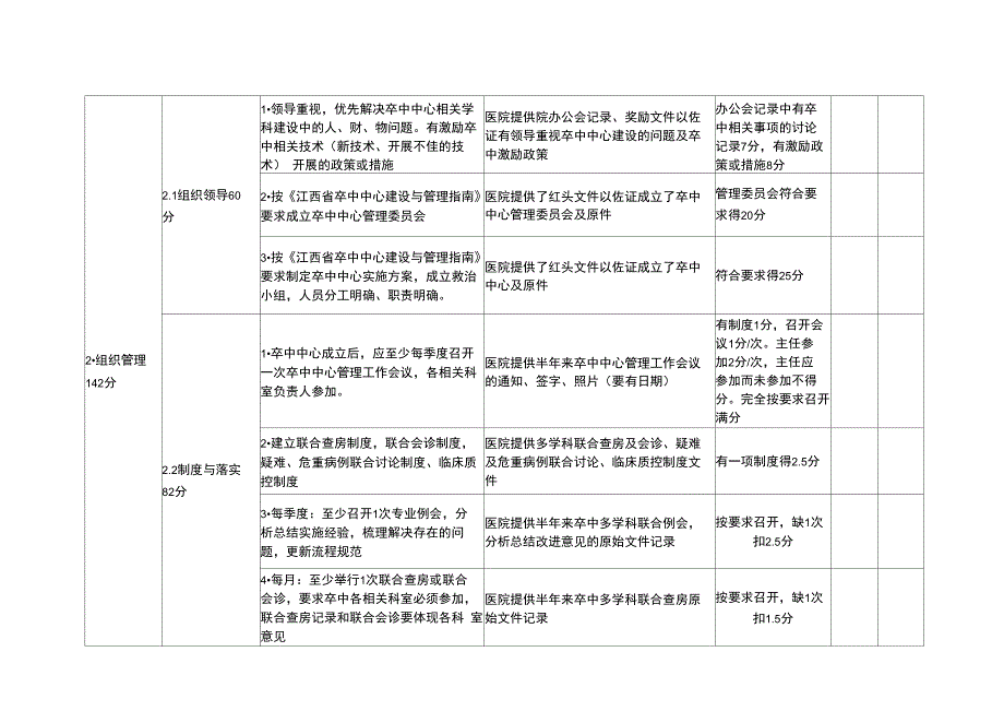 三级卒中中心实施评分表_第3页