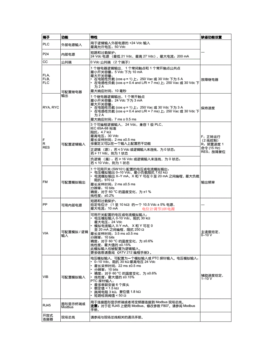 ATV212变频器简单参数设置_第3页