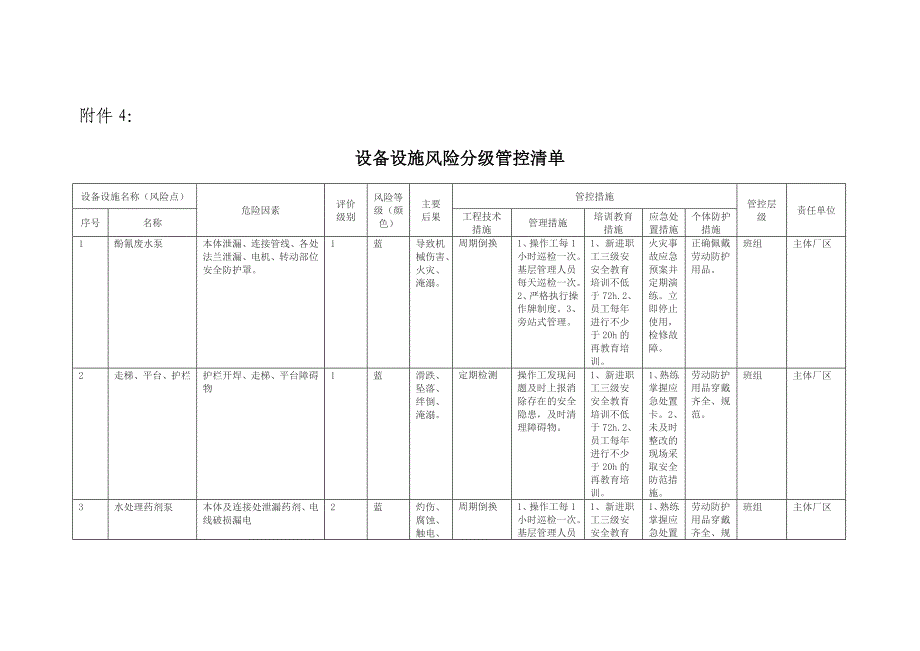 设备设施风险管控清单_第1页