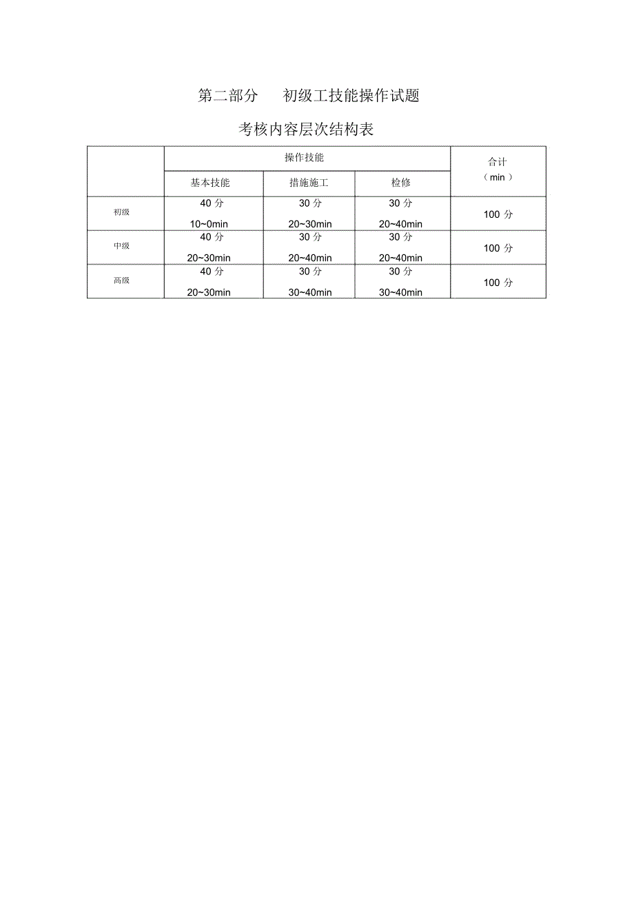 初级工技能操作试题模板_第1页