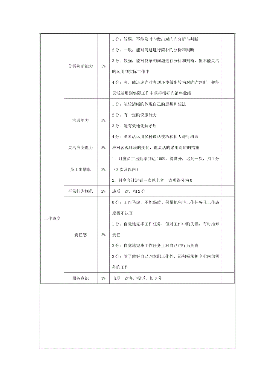 销售人员绩效考核方案_第3页