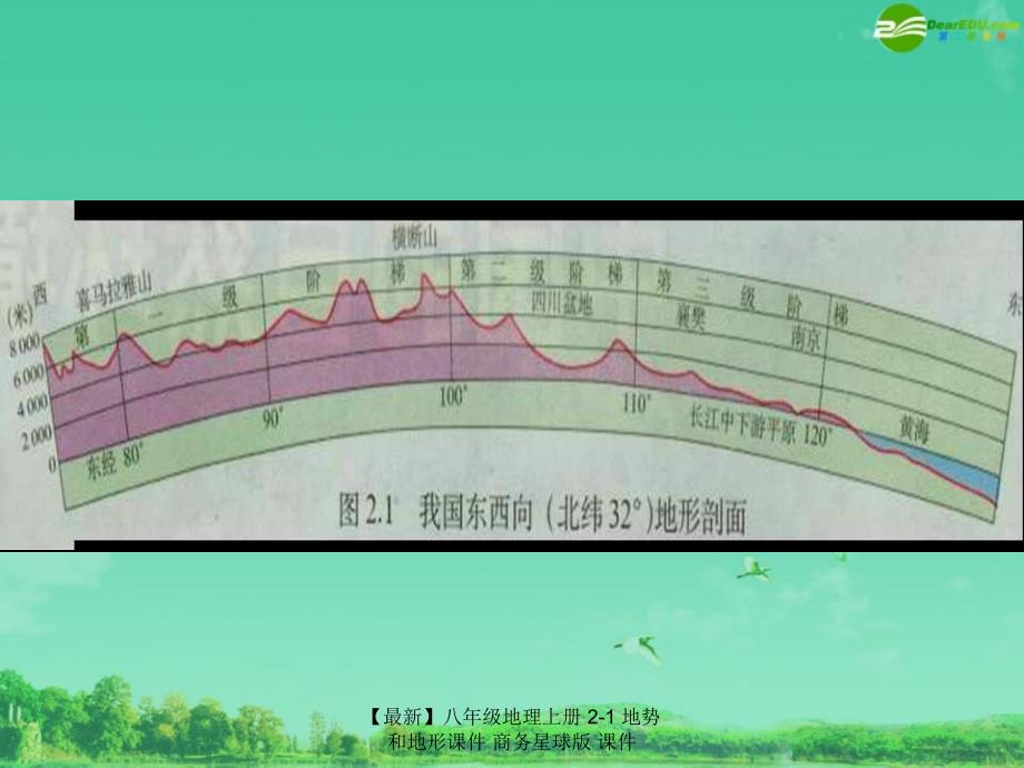 最新八年级地理上册21地势和地形_第4页