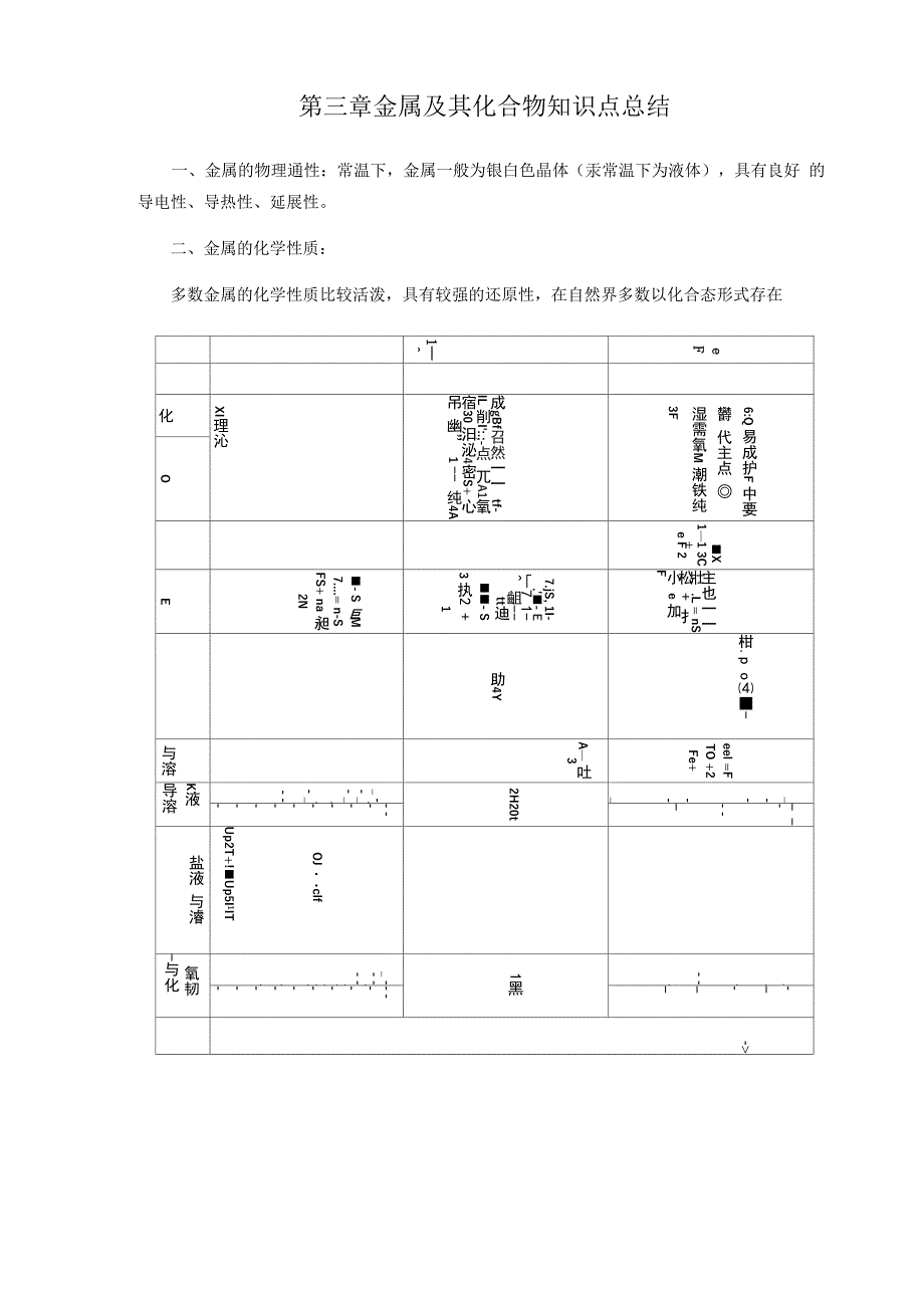 最新金属及其化合物知识点总结_第1页