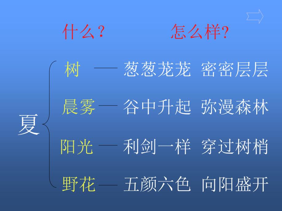 人教版小学语文三年级上册美丽的小兴安岭PPT课件_第4页