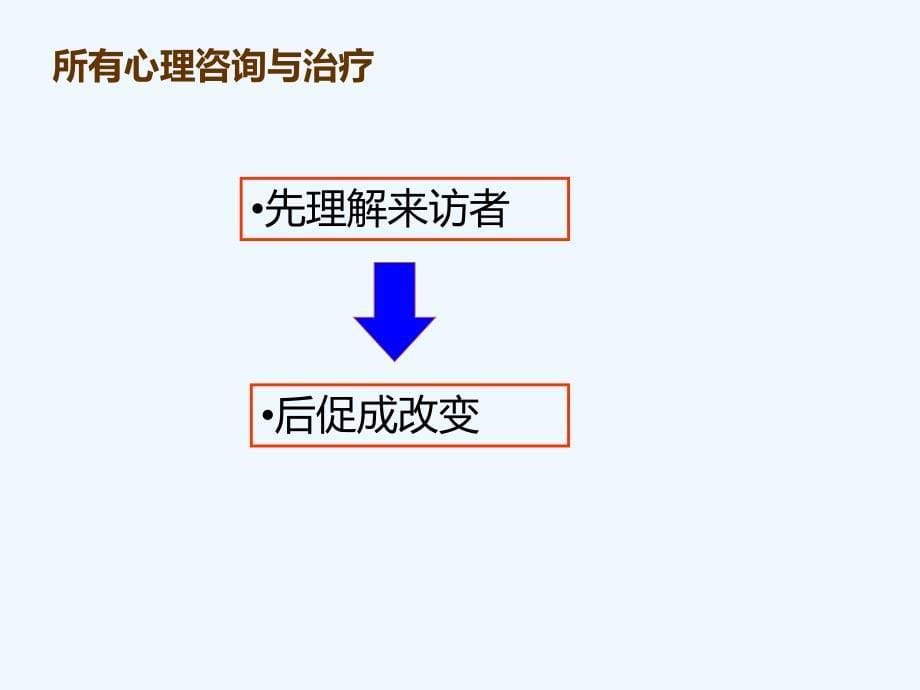 心理咨询的基本理论和技术课件_第5页