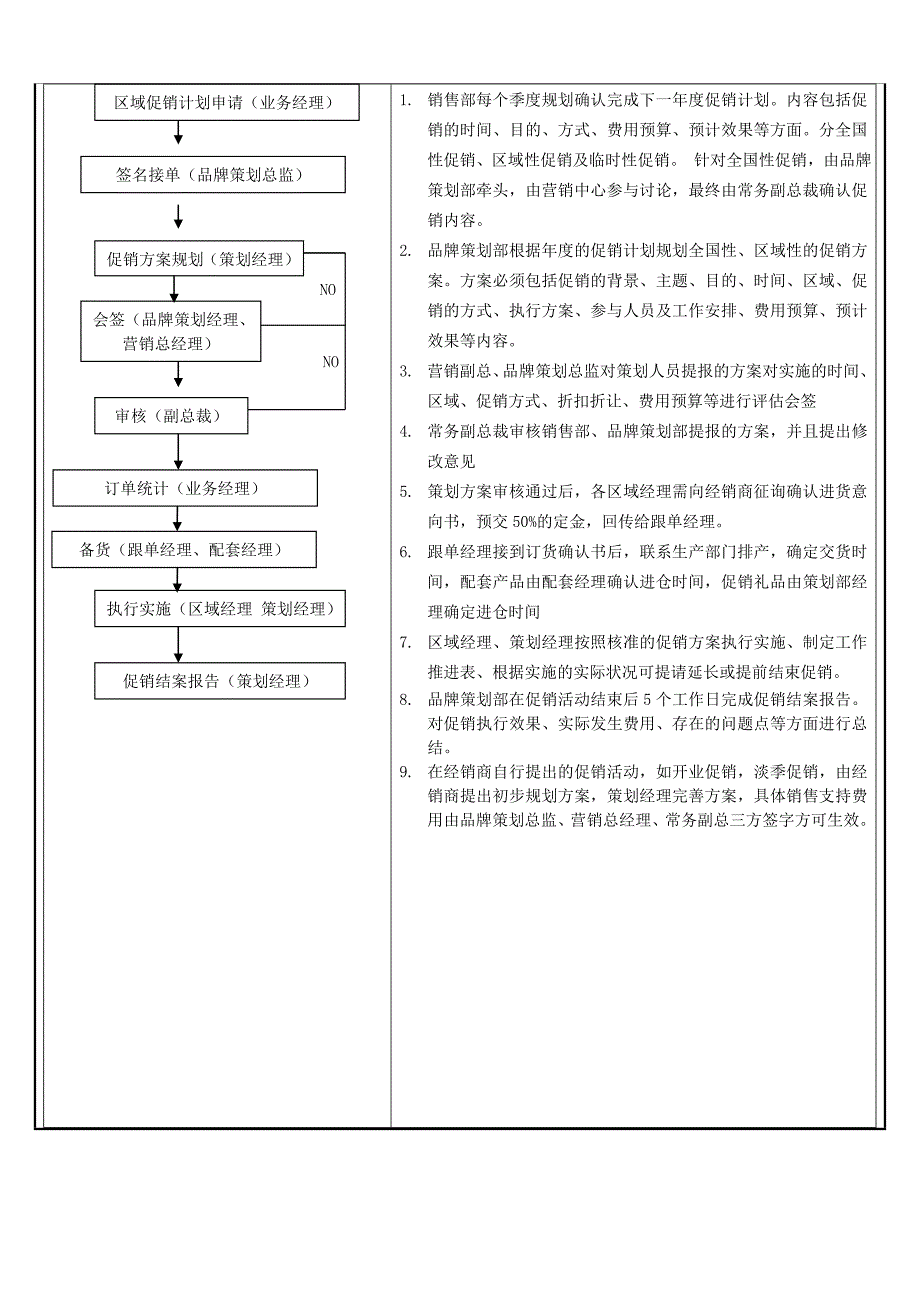 促销管理流程_第3页