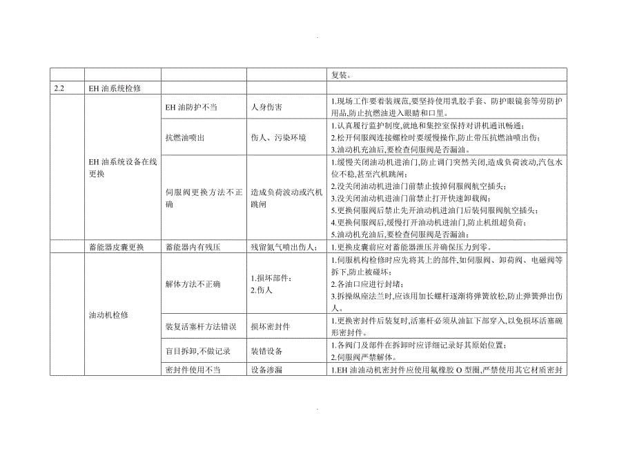 汽机专业检修危险点_第5页