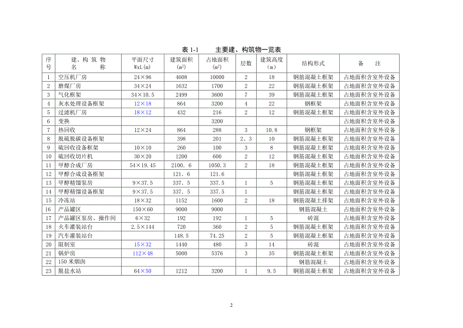 采空区地基稳定性评价报告_第2页