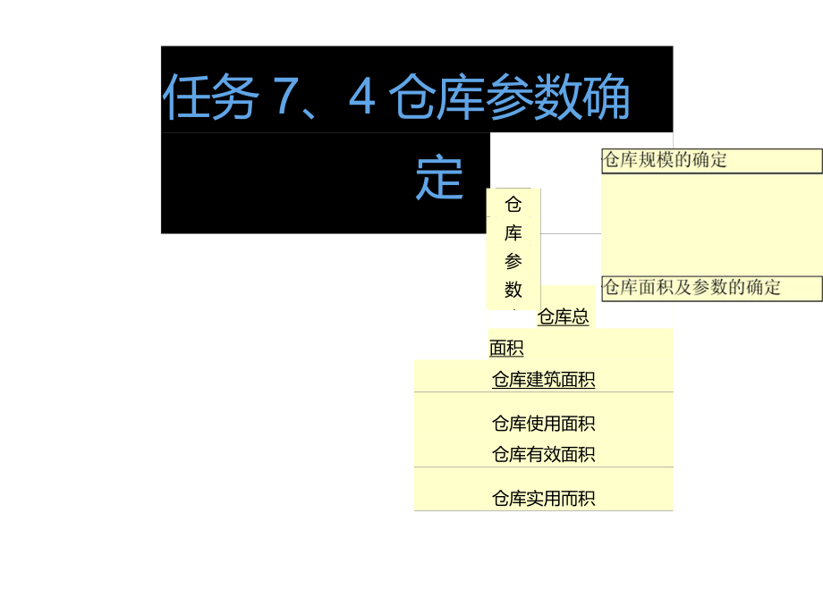 7.4仓库参数确定_第1页