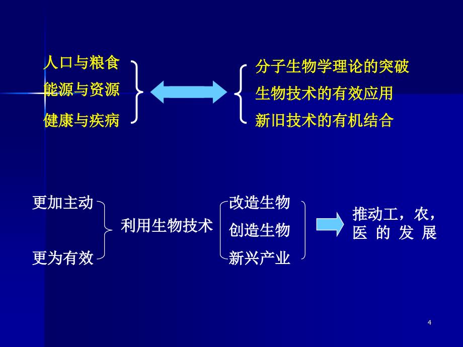 生物化学6499716882_第4页