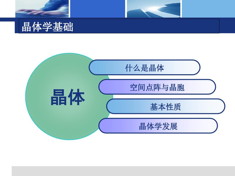 晶体结构与X射线衍射PPT课件_第2页