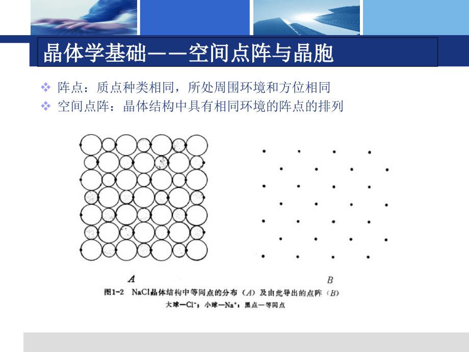 晶体结构与X射线衍射PPT课件_第4页