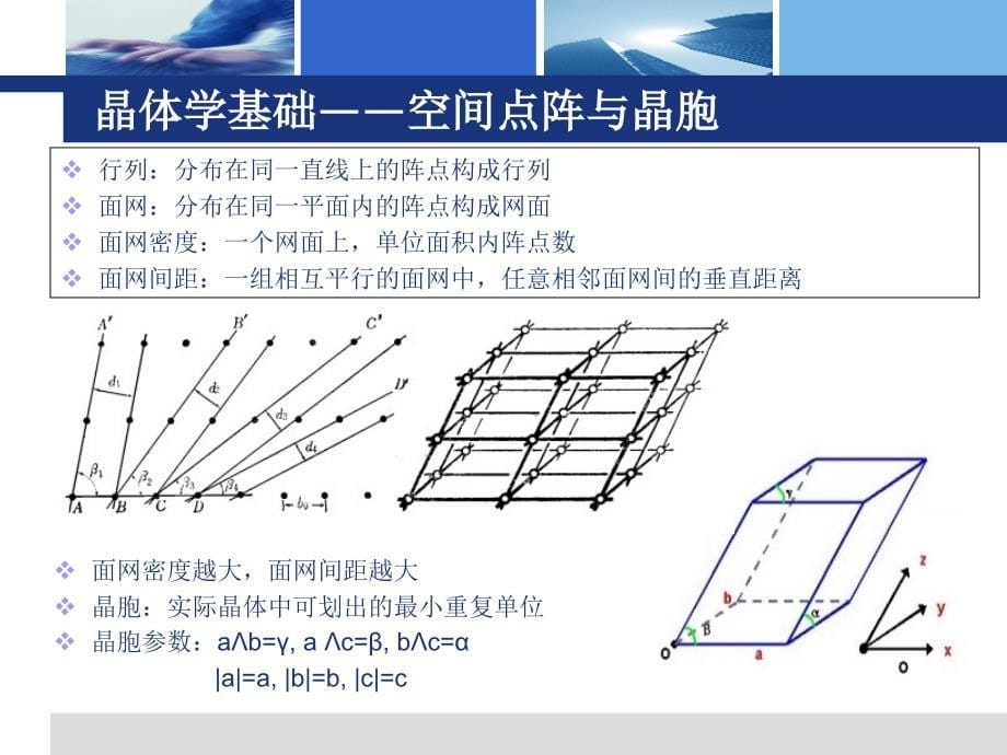 晶体结构与X射线衍射PPT课件_第5页