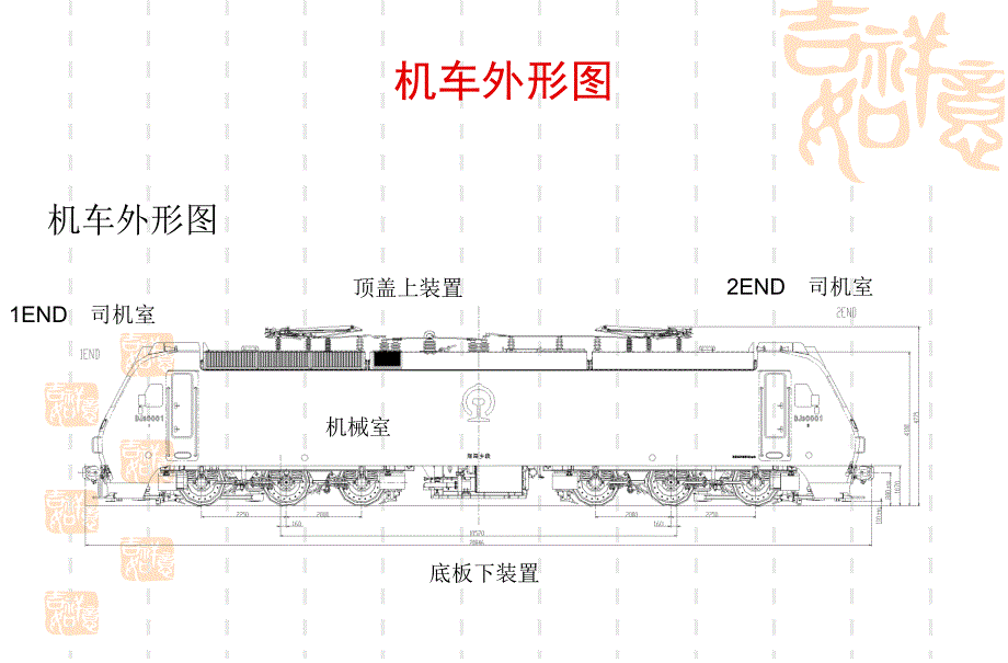 HXD3型机车两年检规程司机室PPT参考课件_第2页