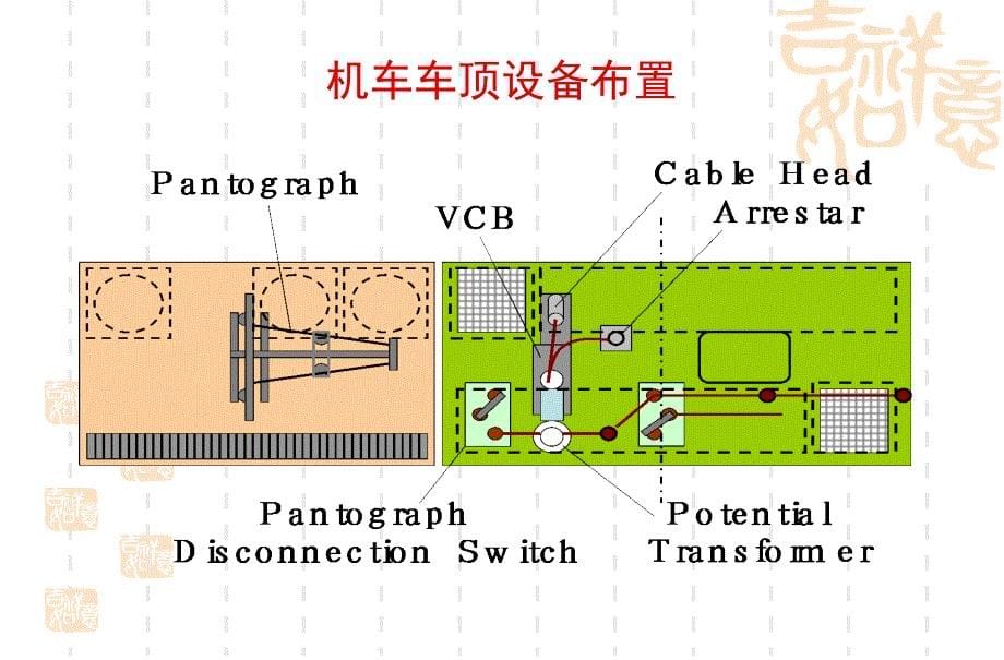 HXD3型机车两年检规程司机室PPT参考课件_第5页