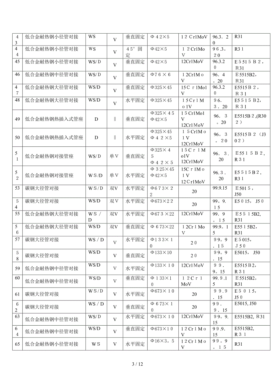 焊接工艺评定记录1_第3页