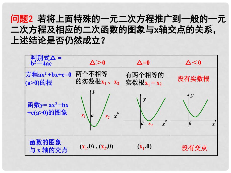 江苏省镇江市实验高级中学高中数学 2.5.1 方程的根与函数的零点课件 苏教版必修1_第4页