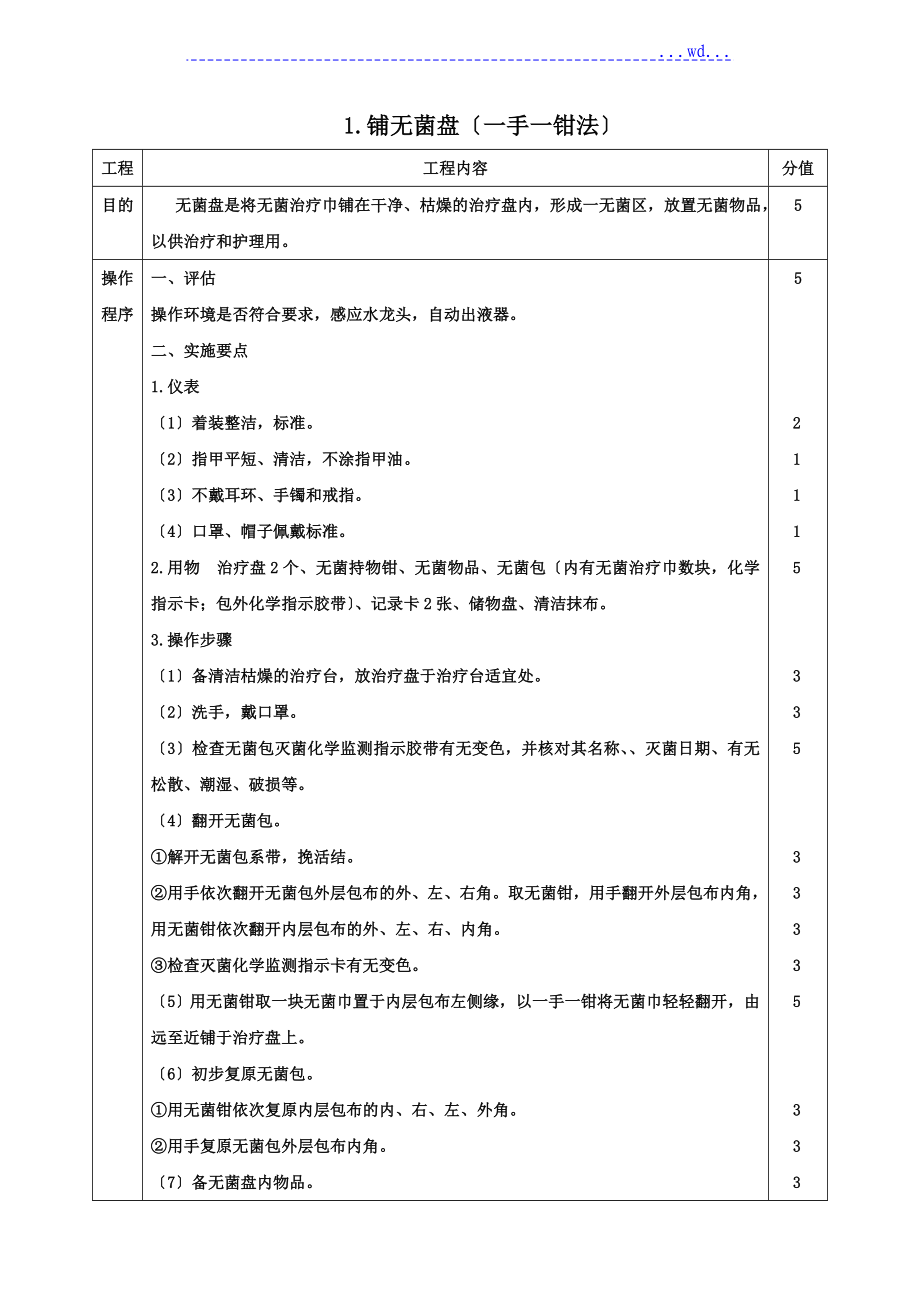 手术室40项专业操作评分标准详_第3页