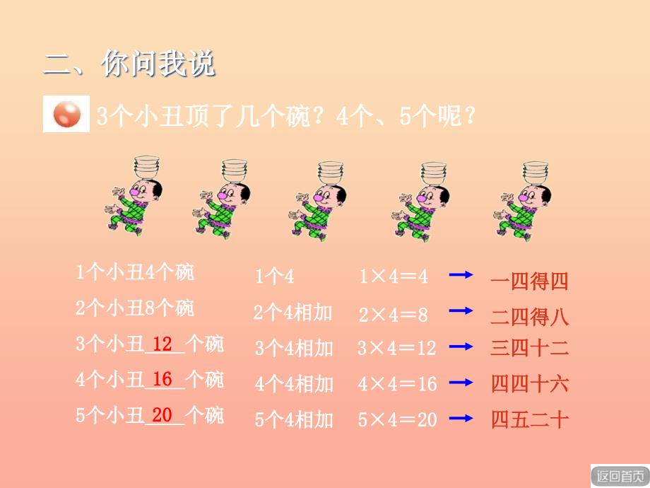 2019秋二年级数学上册第二单元信息窗3第2课时4的乘法口诀及应用课件青岛版.ppt_第4页