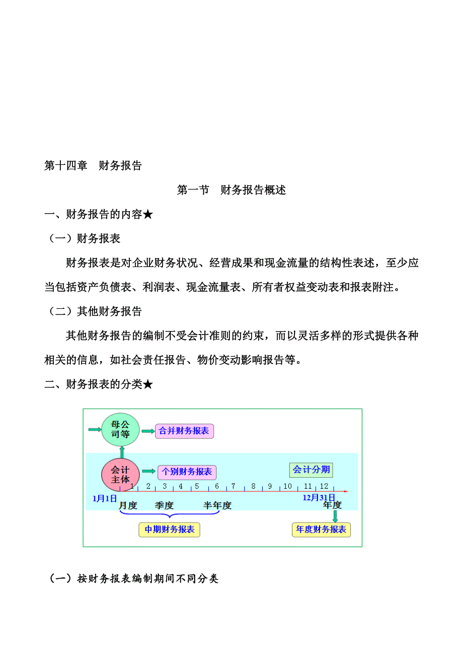 14第十四章财务报告_第1页